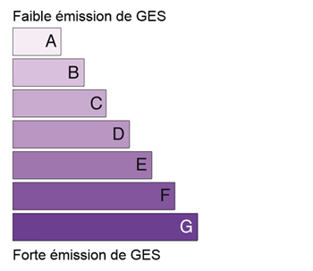 DPE Emission